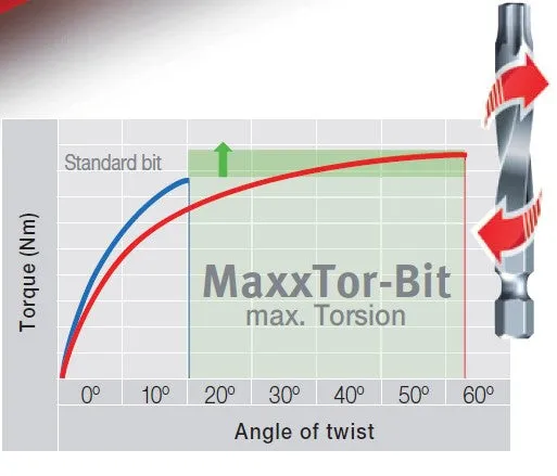 Wiha MaxxTor Torx Bit T20